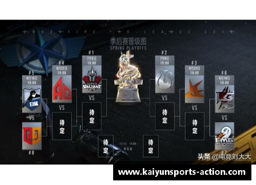 Kaiyun开云史诗级赛季：单赛季63胜，季后赛15胜2负，击败乔丹伯德魔术师夺冠